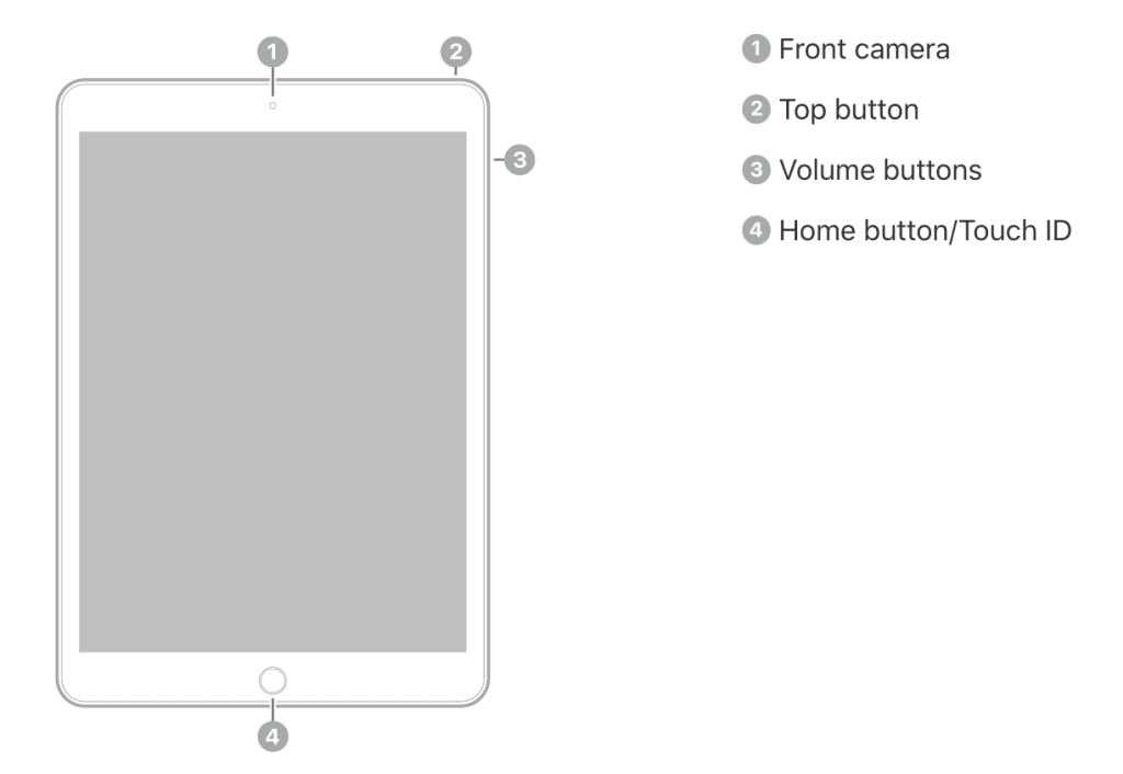 iPad with buttons and front camera labeled
